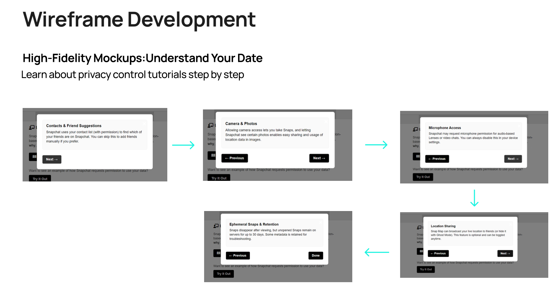 Process diagram or wireframe (replace with your image)
